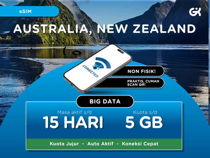 {INSTANT} eSIM Australia New Zealand | eSIM Aussie Big Data - Main Image